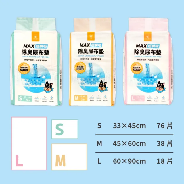 【汪喵星球】MAX超瞬吸除臭尿布墊(6入組) 寵物尿布墊 貓狗尿墊 狗廁所 外出包墊子墊材