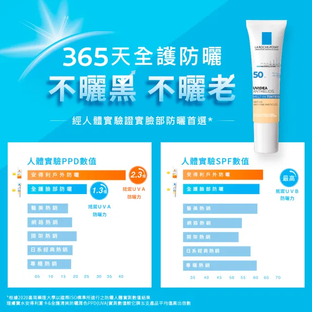 【理膚寶水】雙星組★全護清爽防曬液UVA PRO 潤色 30ml*2 年度限定組B