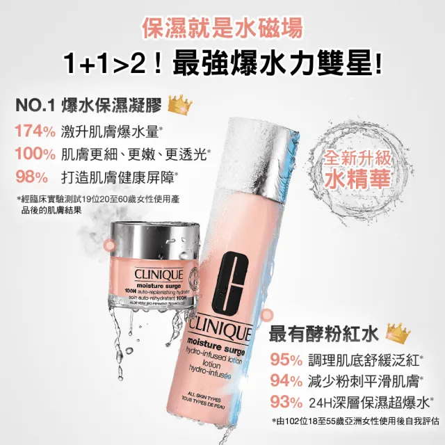 【CLINIQUE 倩碧】水磁場多酵活水瞬效舒緩組(水磁場多酵活水精華露100ml/化妝水/活性蘆薈水/曬後舒緩鎮定)