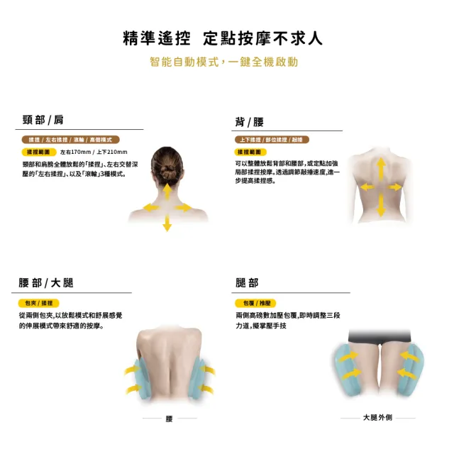 【ATEX】官方旗艦店 TOR 頂級揉捶氣壓按摩椅墊AX-HPT221(按摩椅/按摩背墊)