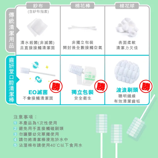 【Lab52 齒妍堂】兒童口腔清潔棒100入/盒(嬰兒奶垢舌苔清潔/寶寶牙刷/寶寶口腔清潔/紗布牙刷/新生兒適用)