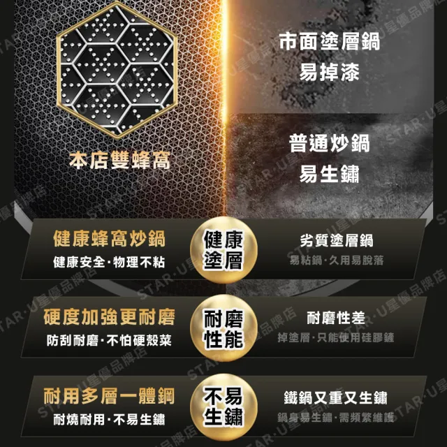 常隆 316不鏽鋼蜂窩紋炒鍋 34cm炒鍋+蓋子 雙面蜂巢設計高效聚能 耐刮/耐熱 送鍋鏟（不沾鍋 炒鍋）