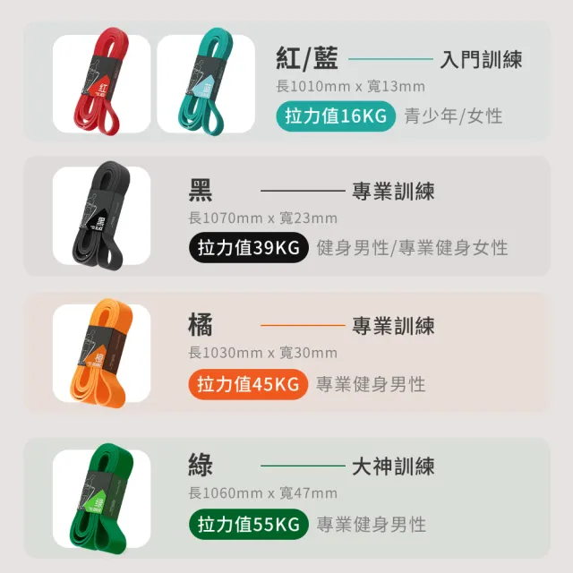 【DREAMCATCHER】健身彈力帶-升級強化款115磅(拉力帶/彈力帶/拉力繩/阻力帶/健身拉力帶/健身彈力繩)