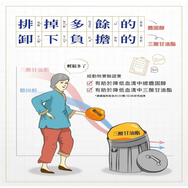 【味丹生技】天然螺旋藻 600粒/罐 國家認證 促進代謝 降膽固醇 降血脂