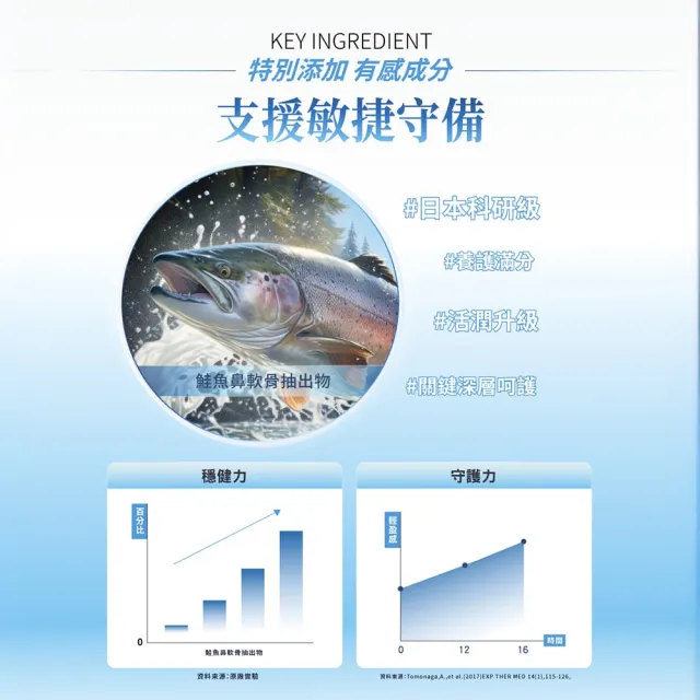 【YM BIOMED 陽明生醫】好關犀(30包/盒) 行動守護專家 膠原蛋白 酵素 薑黃 玻尿酸