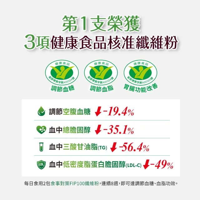 【funcare 船井生醫】倍熱 食事對策FIP100纖維粉(20包/盒)X1
