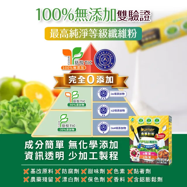 【funcare 船井生醫】倍熱 食事對策FIP100纖維粉(20包/盒)X1