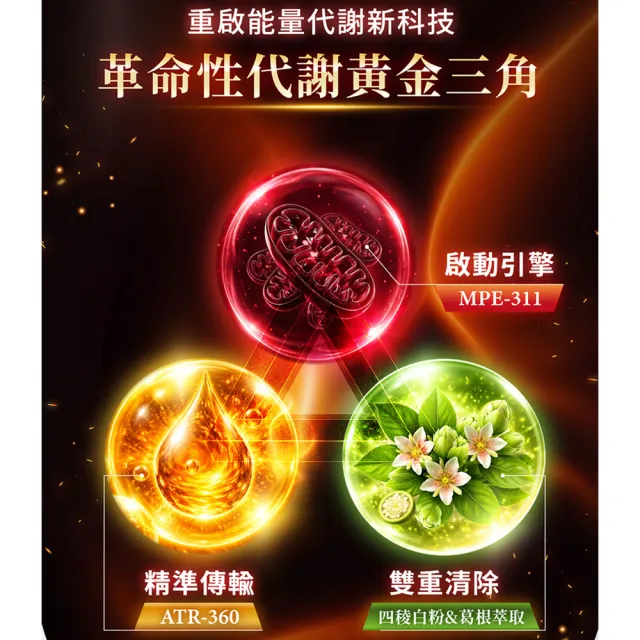 【AmaBios 亞馬生醫】MPE-311激孅粒現1盒(30粒/盒 獨家粒線體代謝科技)