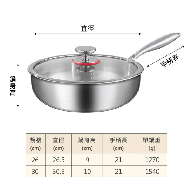 【QHL 酷奇】316不鏽鋼加深無塗層不沾鍋炒鍋-帶蓋-30cm(不沾鍋/炒鍋/不鏽鋼鍋/平底鍋)