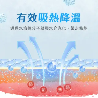 【VOLA 維菈】免冷藏 快速降溫 水果清涼貼 冰涼貼 散熱貼 水果香 薄荷 戶外 旅行
