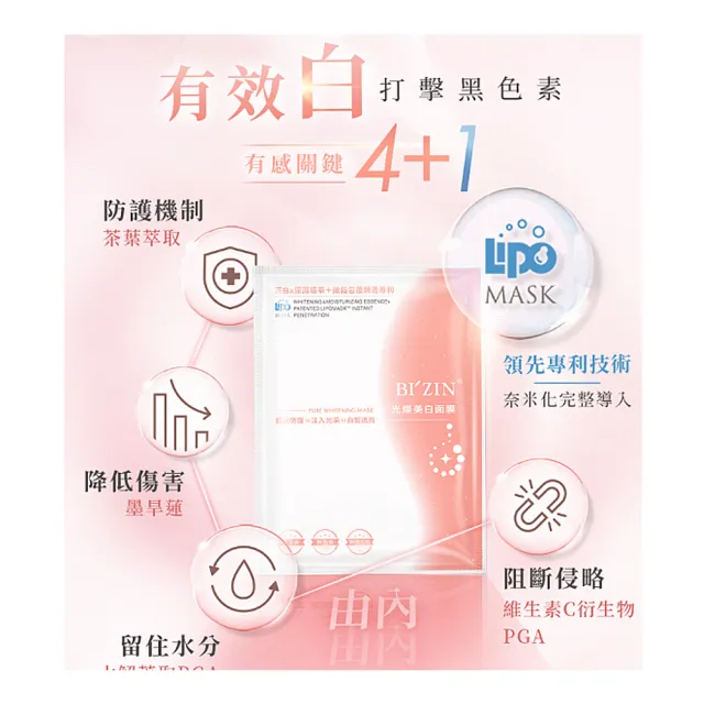 【味丹生技】BIZIN 裸肌美人 美白面膜 6片/盒 國際金獎 專利技術 奈米化效果快 改善暗沉