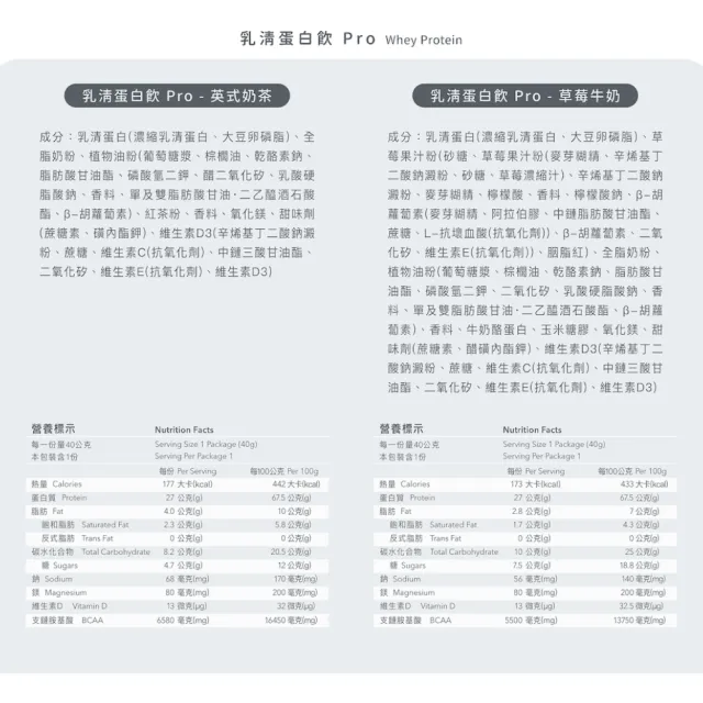 【Body Goals】多效乳清蛋白飲PRO-60入組 40G/包