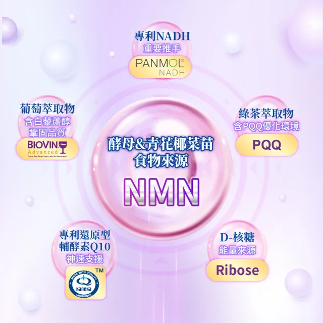 【Gelovery 愷達生醫】NMN+NADH燕窩酸再青春(5盒組：30包/盒; 業界首創雙主打和最高含量 藍莓口味無腥味)