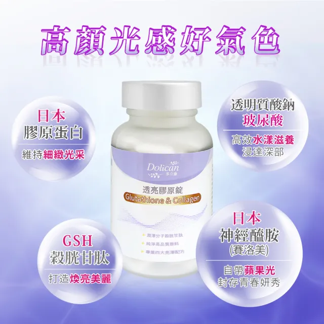 【多立康】穀胱甘透亮膠原蛋白錠90粒x2(GSH/神經醯胺/賽洛美/玻尿酸/膠原蛋白)