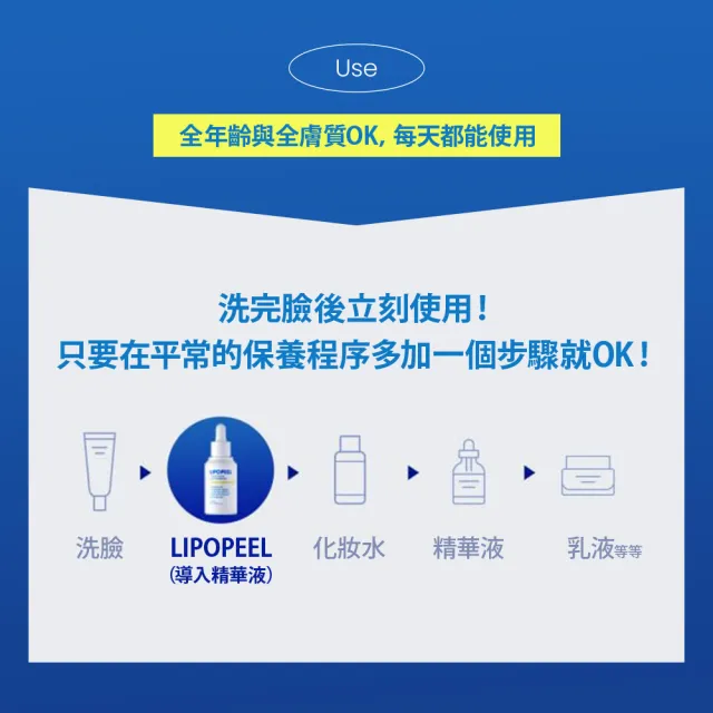【LIPOPEEL】柔煥透亮精萃30mL(美白/杏仁酸/水楊酸/果酸/維他命c精華液/pdrn/保濕修護)
