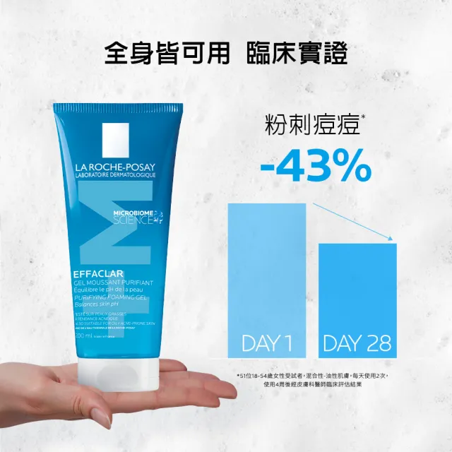 【理膚寶水】全新配方囤貨組★青春潔膚凝膠+M 200ml*3_A