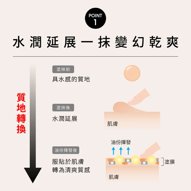 【KATE 凱婷】極輕感持久粉底液25ml SPF30 PA+++(新品上市!)