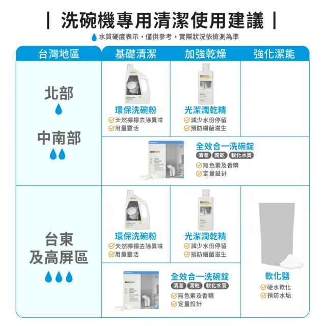 【ecostore 宜可誠】洗碗機專用全效洗碗錠/洗碗塊-純淨無香30錠x6(無色素防腐/紐西蘭永續品牌)