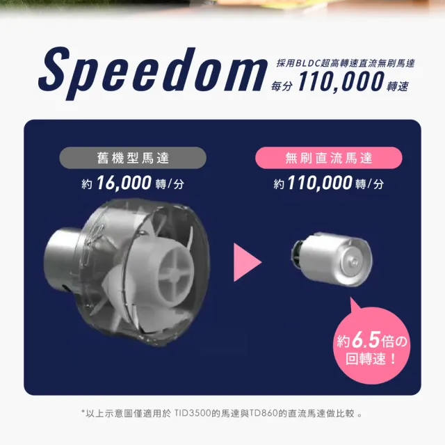 【TESCOM】官方直營 國際自動變壓摺疊吹風機 TD860TW（盒損全新福利品）