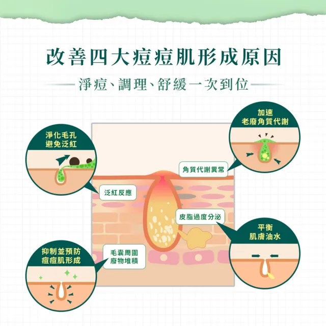 【PuraVida 璞若美得】茶樹淨痘精華 14g