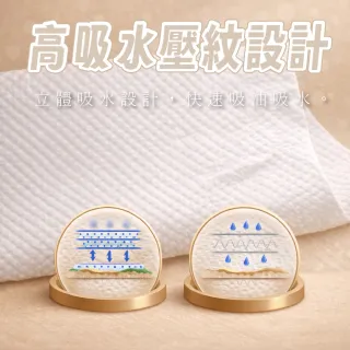 【CLEAN 克林】甘蔗渣環保廚房紙巾 100抽/包｜高吸水壓紋｜食品級接觸｜植纖環保材質｜天然植纖｜吸油吸水