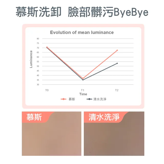 【Avene 雅漾】官方直營 活泉綿密潔顏慕斯150ml(洗面乳)
