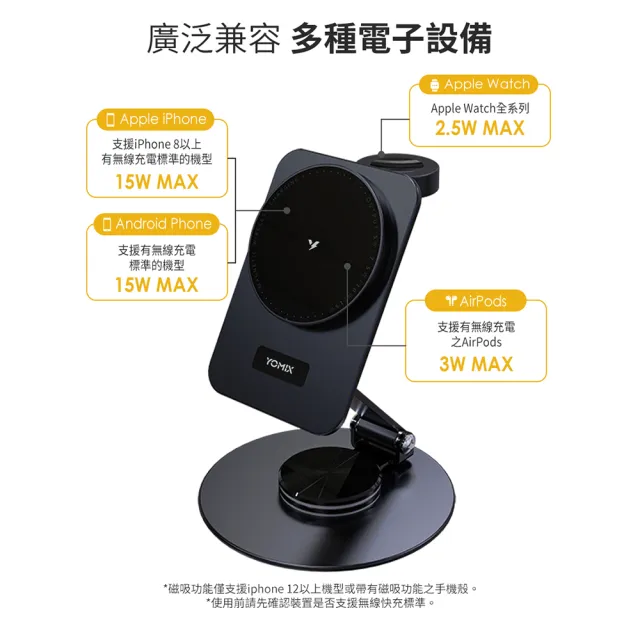 【YOMIX 優迷】15W Magsafe磁吸360度旋轉無線充電座(Apple watch/AirPods/iPhone 18/手機支架/充電器)