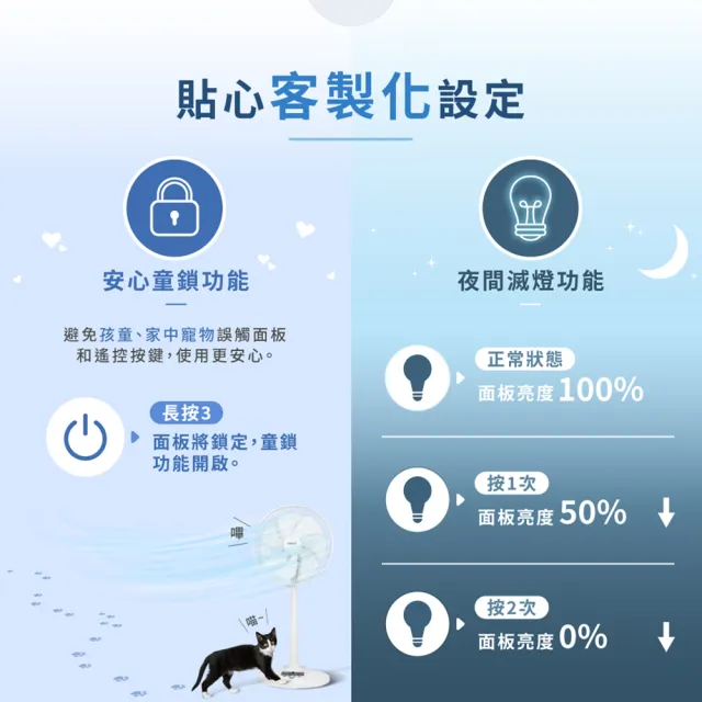 【HERAN 禾聯】14吋智能變頻DC風扇(HDF-14A3)