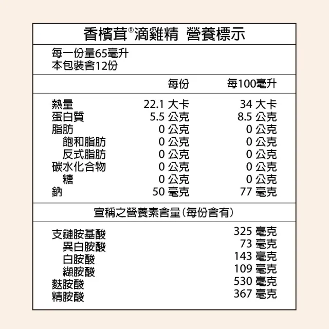【樂活香檳茸】香檳茸滴雞精 65ml 12入禮盒 2盒組(尊榮御品/總統專機/商務艙指定使用)