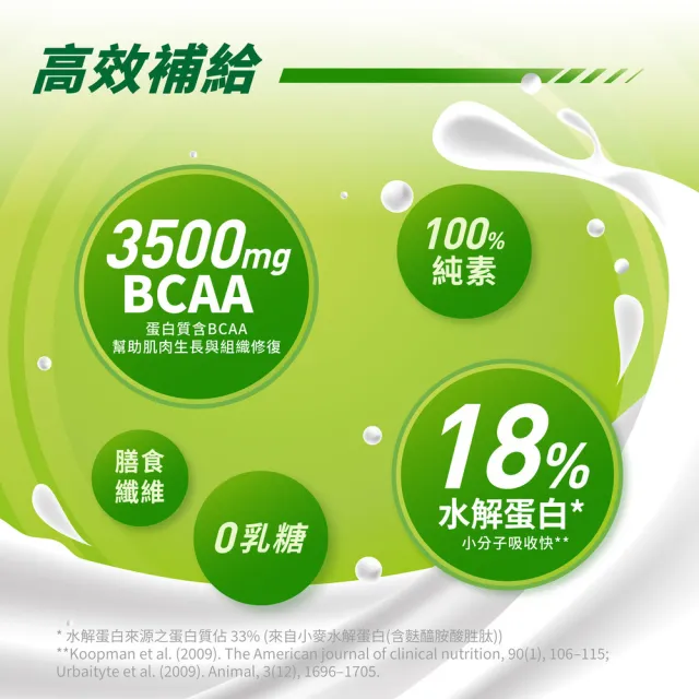 【PF+ 運動營養】雙源植物蛋白粉900gx2袋_口味任選(含膳食纖維/植物優蛋白/純素可食/0乳糖)