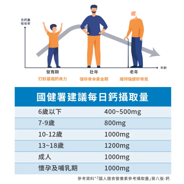【寶齡富錦】胺基酸螯合鈣 3入組(45錠/入 鈣/硼/鎂/骨骼強健)