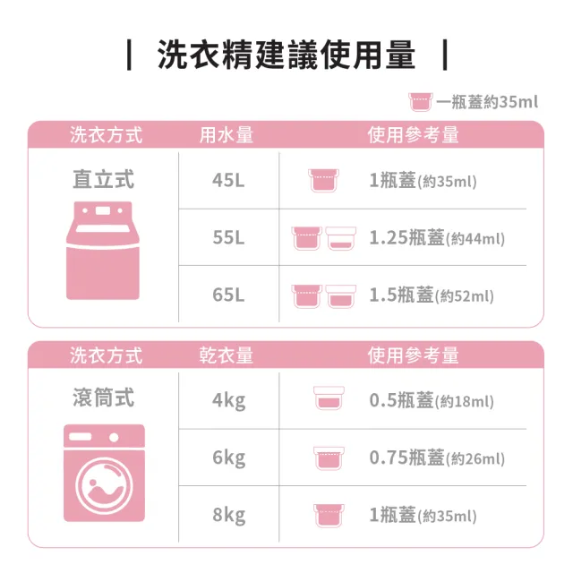 【ecostore 宜可誠】超濃縮環保洗衣精-牡丹玫瑰1Lx6(無人工香精/貼身衣物/手洗/無螢光劑/低泡沫)