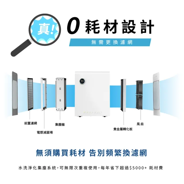 【BOSSWELL 博士韋爾】電金靈零耗材全滅菌清淨機3-12坪(小坪數適合智慧家電/自動待機/無耗材/CL3-0125)