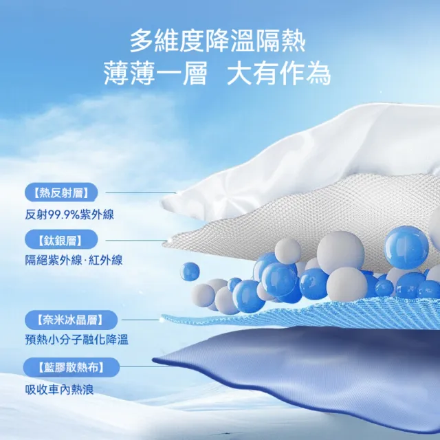 【ANTIAN】汽車加厚防曬前擋隔熱遮陽擋 車用散熱遮陽簾 車載防紫外線遮陽板 太陽擋