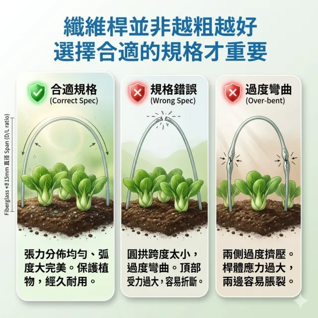 【poko】拱棚支架 6mm纖維桿長120cm*20入(玻璃纖維實心桿 蔬菜大棚膜架 溫室種植 農用菜棚支架)
