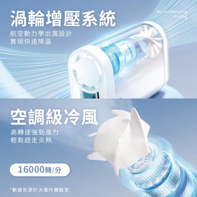 【SOTHING 向物】超靜音! 多功能高速掛脖風扇 Cube (可上飛機 夾扇 掛腰 手持風扇 usb風扇 桌扇 登山 健走)