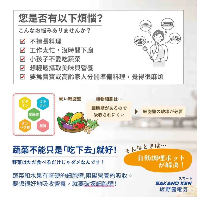 【SAKANO KEN】日本2026多功能破壁冷熱調理豆漿機(破壁豆漿機/破壁機/破壁機推薦/豆漿機推薦/豆漿研磨機)