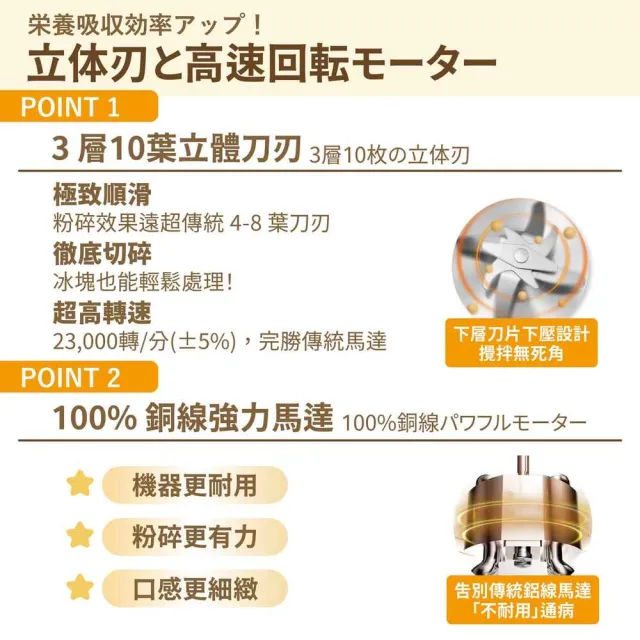 【SAKANO KEN】日本2026多功能破壁冷熱調理豆漿機(破壁豆漿機/破壁機/破壁機推薦/豆漿機推薦/豆漿研磨機)