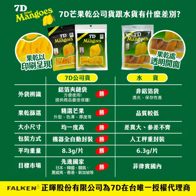 【7D】芒果乾140g/包