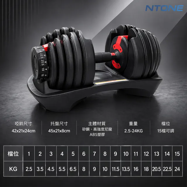 【NTONE】24KG可調式啞鈴 52lb(15檔旋轉調節)