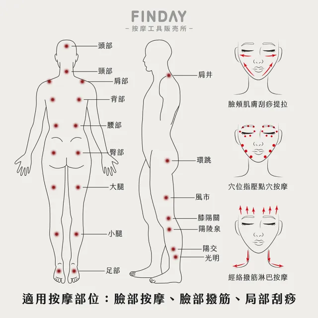 ﹝FINDAY﹞天然黑牛角-刮痧板0221-2片組｜刮痧板 太極刮痧板 臉部刮痧 面部刮痧 小臉 臉頰拉提