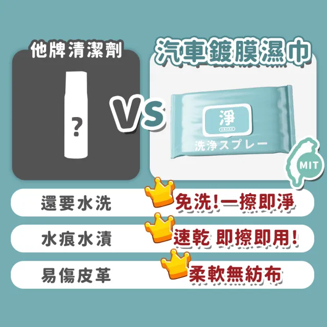 【寶媽咪】台灣製鍍膜濕巾5入贈鏡面除霧噴(下回必漲/共400抽/荷荷芭油/保養油成份/不傷皮/可去汙除黴)