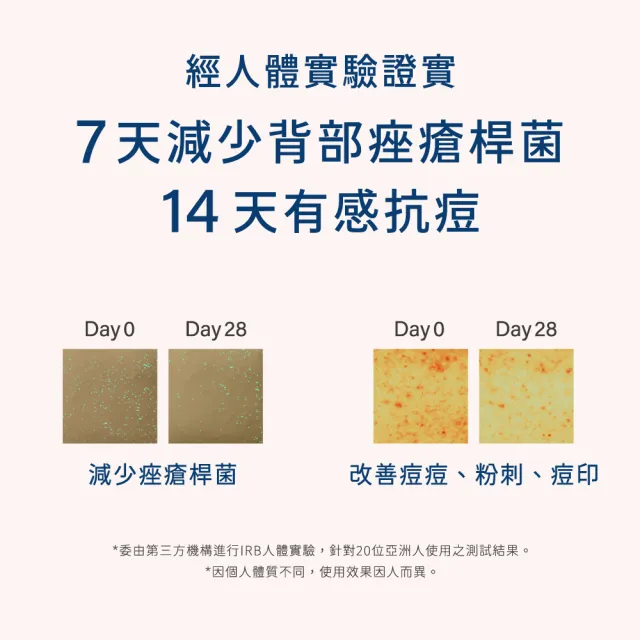 【INGENI 新肌霓】momo獨家★淨痘平衡沐浴露500mlx2入(臉部保養等級研發 輕鬆擺脫身體痘)