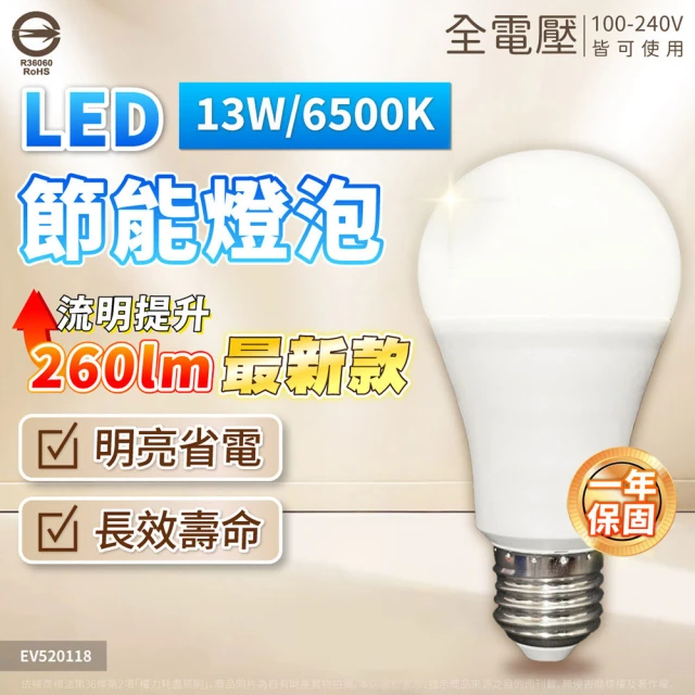 led蠟燭燈泡