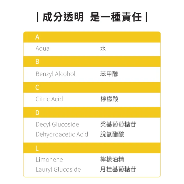 【ecostore 宜可誠】環保多用途清潔噴霧-柑橘清香500ml(浴廁廚房清潔/玻璃/磁磚/地板/無刺鼻異味)