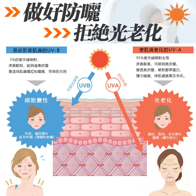 【KCS 嚴選】SGS UPF50+戶外冰絲防紫外線加大帽檐防晒衣(抗UV防曬 男女款)