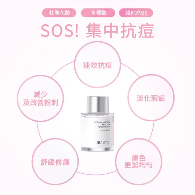 【SHIMBI METHOD 審美之選】15%杜鵑花酸集中抗痘精華