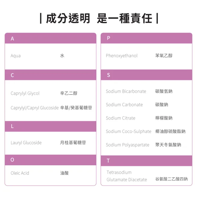 【ecostore 宜可誠】超濃縮環保洗衣精-柑橘天竺葵1Lx6(無人工香精/貼身衣物/手洗/無螢光劑/低泡沫)