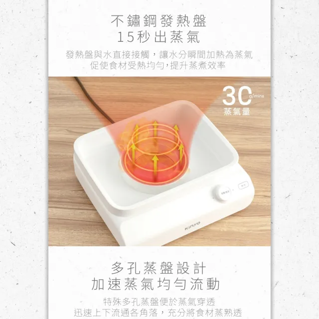 【KINYO】多功能智慧鮮蒸鍋 STM-6595 多功能蒸鍋 蒸籠 蒸煮鍋 蒸蛋鍋 蒸盤 304不鏽鋼
