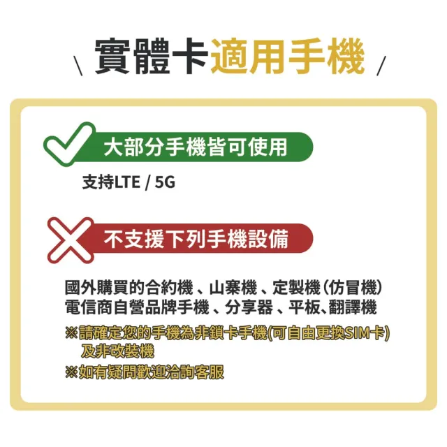 【World eSIM】20天方案總量50GB 原生5G上網SIM卡(隨插即用、熱點分享、日本高速網卡)